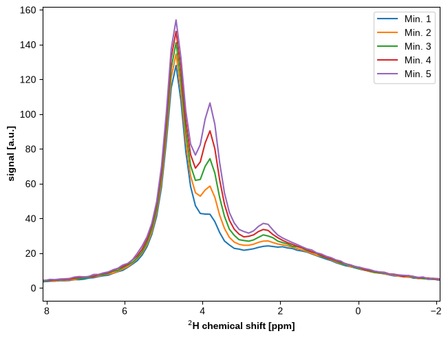 <Figure size 640x480 with 1 Axes>