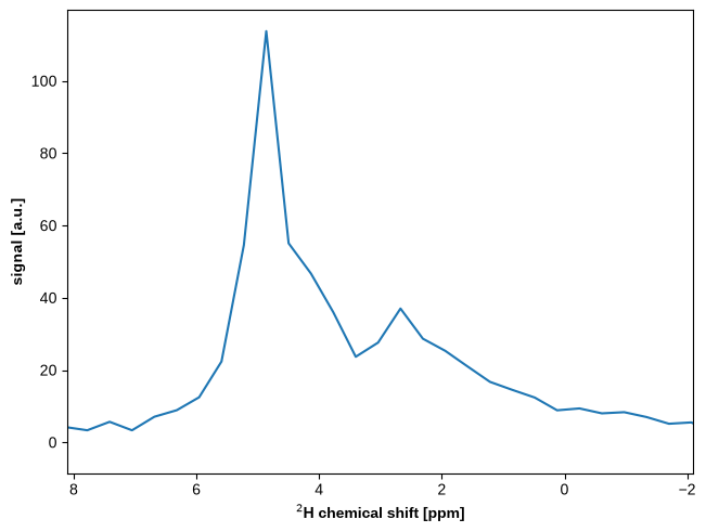 <Figure size 640x480 with 1 Axes>